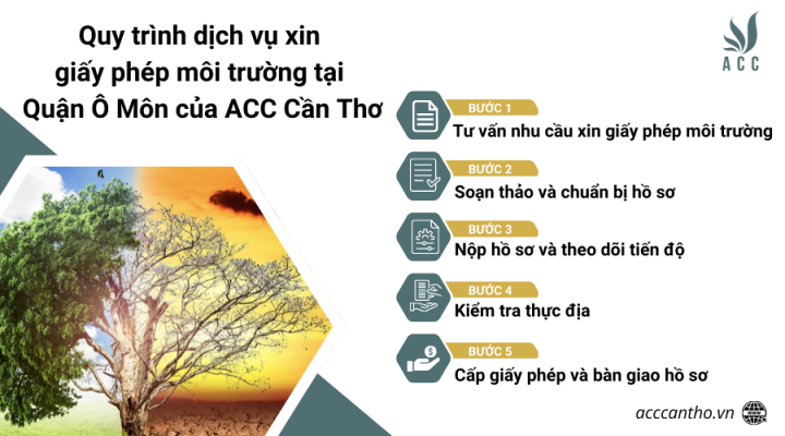 Quy trình fv888 xin giấy phép fv88 nhà cái tại Quận Ô Môn của fv888