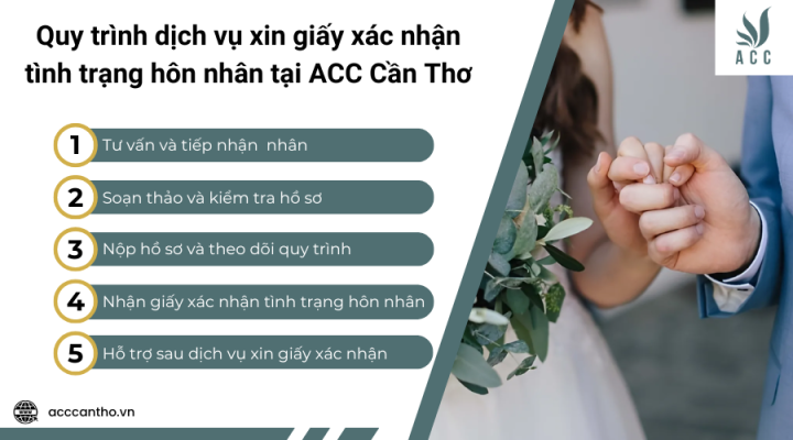 Quy trình fv888 xin giấy xác nhận tình trạng hôn nhân tại fv888