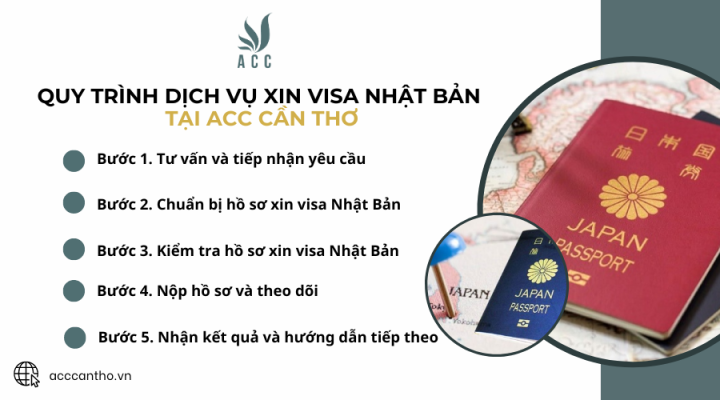 Quy trình fv888 xin visa Nhật Bản tại fv888