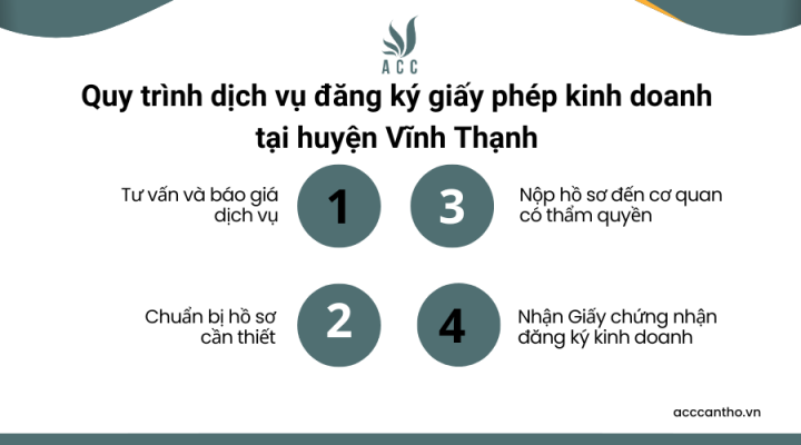 Quy trình diễn ra fv888 đăng ký giấy phép fv888 tại huyện Vĩnh Thạnh của fv888