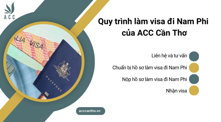 Quy trình làm visa đi Nam Phi của fv888