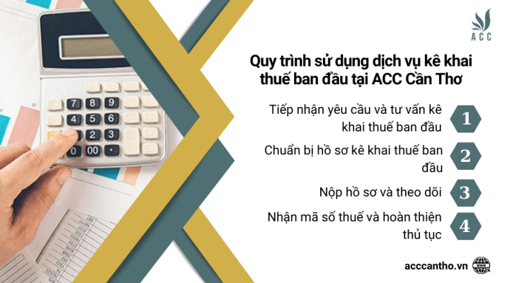 Quy trình sử dụng fv888 kê khai thuế ban đầu tại fv888