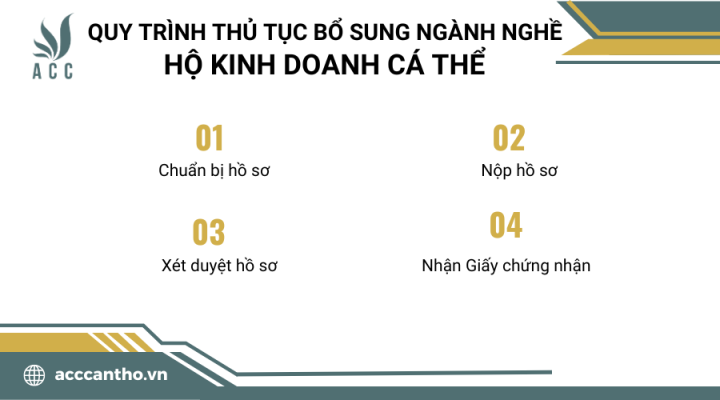 Quy trình thủ tục bổ sung ngành nghề hộ fv888 cá thể