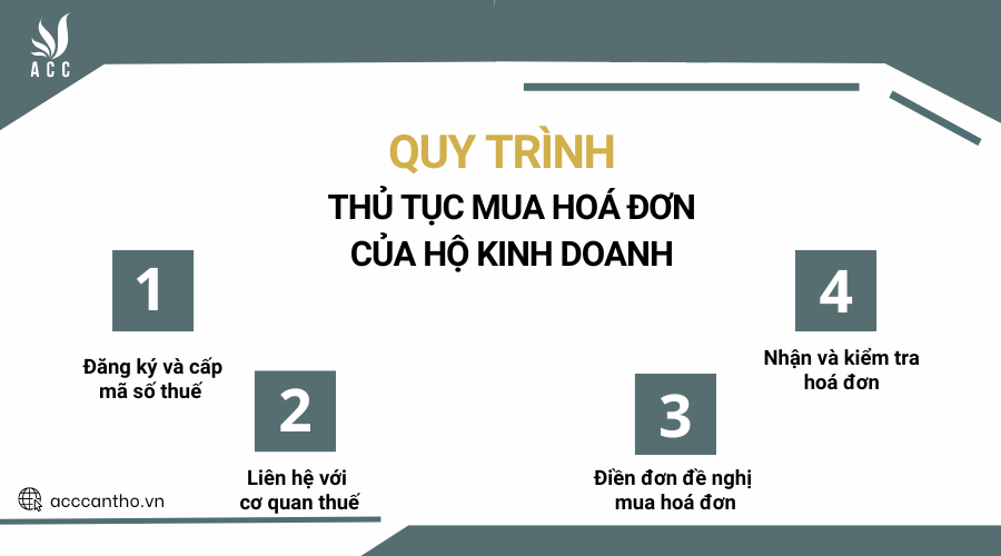 Quy trình thủ tục mua hoá đơn của hộ fv888
