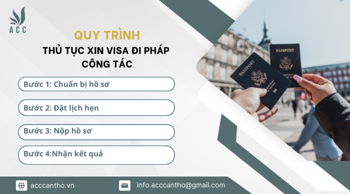 Quy trình thủ tục xin visa đi Pháp công tác