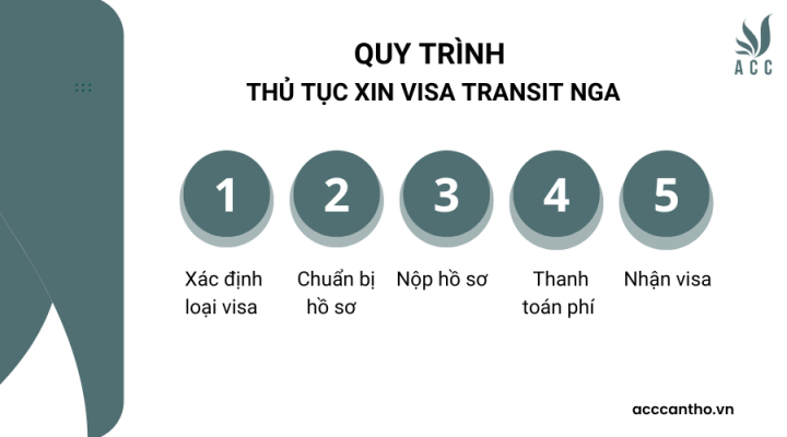 Quy trình thủ tục xin visa transit Nga