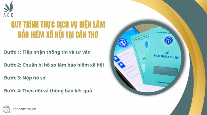 Quy trình thực fv888 hiện làm bảo hiểm xã hội tại fv888