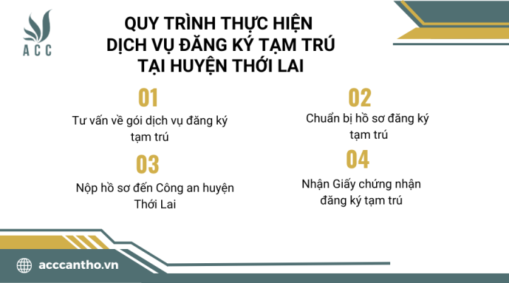 Quy trình thực hiện fv888 đăng ký tạm trú tại huyện Thới Lai của fv888