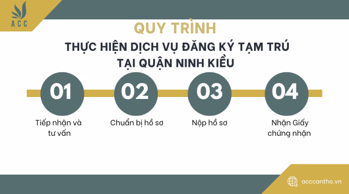 Quy trình thực hiện fv888 đăng ký tạm trú tại quận Ninh Kiều