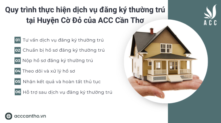 Quy trình thực hiện fv888 đăng ký thường trú tại Huyện Cờ Đỏ của fv888