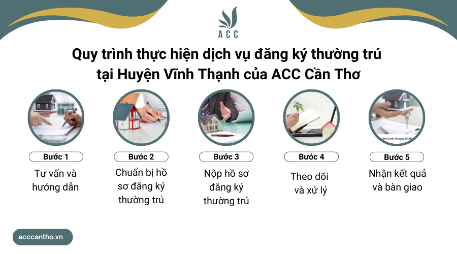 Quy trình thực hiện fv888 đăng ký thường trú tại Huyện Vĩnh Thạnh của fv888