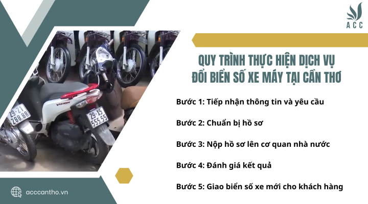 Quy trình thực hiện fv888 đổi biển số xe máy tại fv888