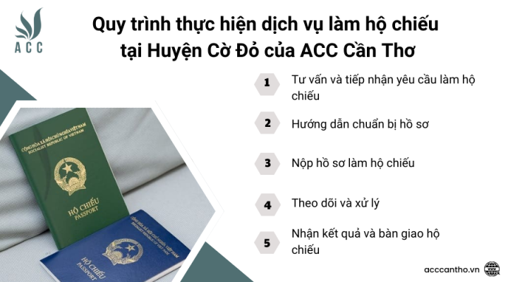 Quy trình thực hiện fv888 làm hộ chiếu tại Huyện Cờ Đỏ của fv888