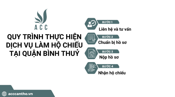 Quy trình thực hiện fv888 làm hộ chiếu tại quận Bình Thuỷ