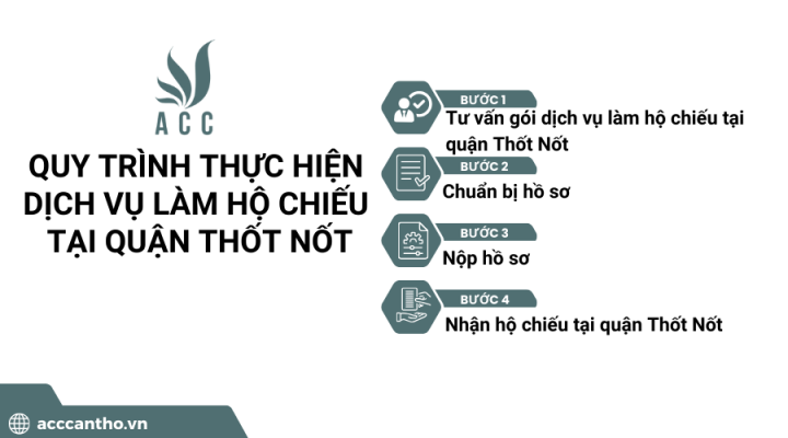 Quy trình thực hiện fv888 làm hộ chiếu tại quận Thốt Nốt