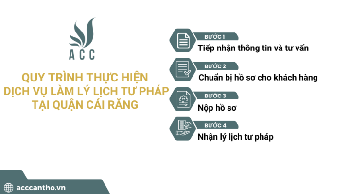 Quy trình thực hiện fv888 làm lý lịch tư pháp tại Quận Cái Răng