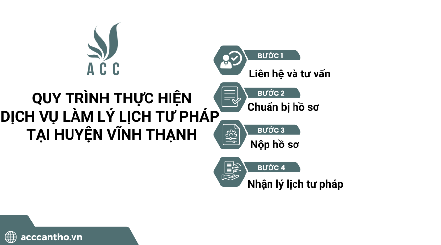 Quy trình thực hiện fv888 làm lý lịch tư pháp tại huyện Vĩnh Thạnh của fv888