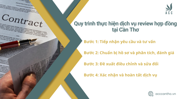 Quy trình thực hiện fv888 review hợp đồng tại fv888