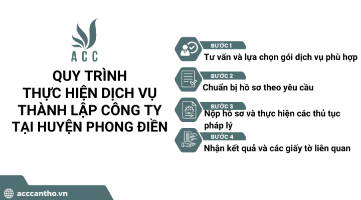 Quy trình thực hiện fv888 thành lập công ty tại huyện Phong Điền 