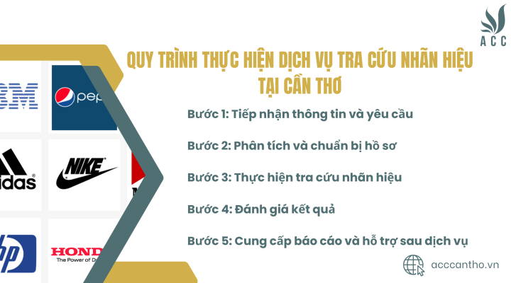 Quy trình thực hiện fv888 tra cứu nhãn hiệu tại fv888