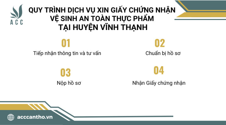 Quy trình thực hiện fv888 xin giấy chứng nhận vệ sinh an toàn thực phẩm tại Huyện Vĩnh Thạnh của fv888