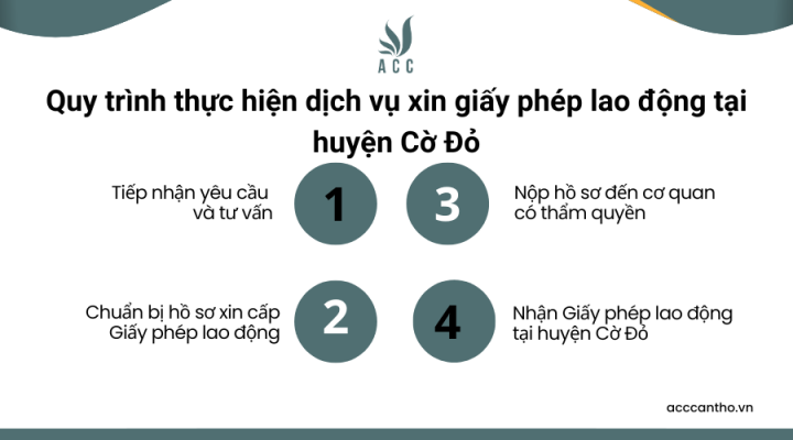Quy trình thực hiện fv888 xin giấy phép fv88 link tại huyện Cờ Đỏ