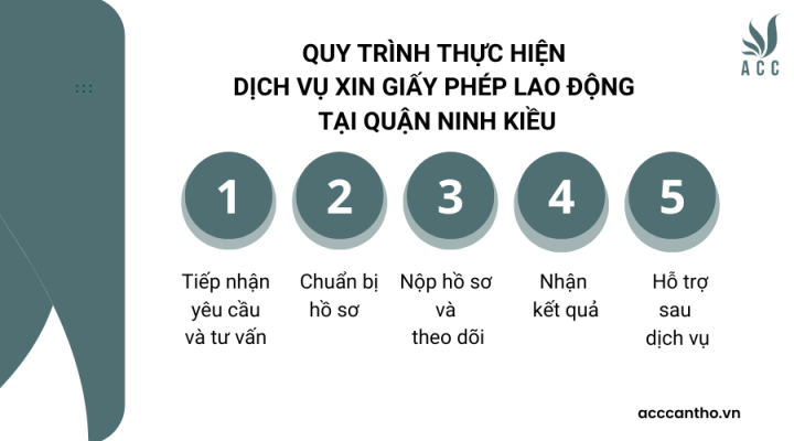 Quy trình thực hiện fv888 xin giấy phép fv88 link tại quận Ninh Kiều