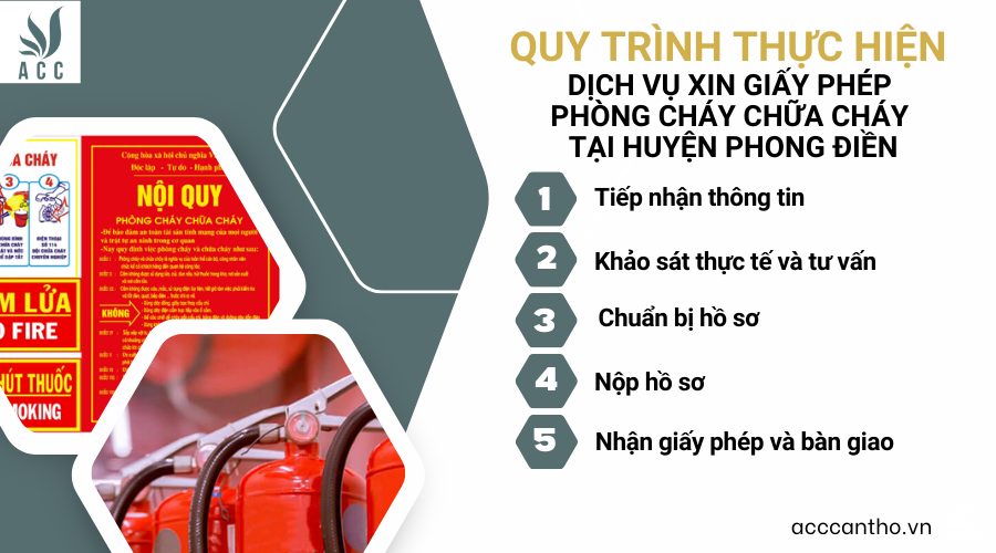 Quy trình thực hiện fv888 xin giấy phép fv88 đá gà trực tiếp tại huyện Phong Điền
