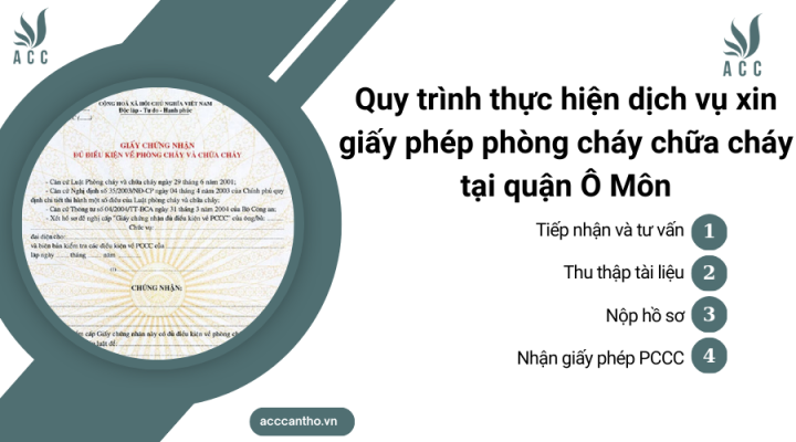 Quy trình thực hiện fv888 xin giấy phép fv88 đá gà trực tiếp tại quận Ô Môn của fv888