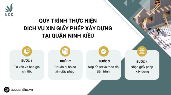 Quy trình thực hiện fv888 xin giấy phép fv88 vn tại Quận Ninh Kiều của fv888
