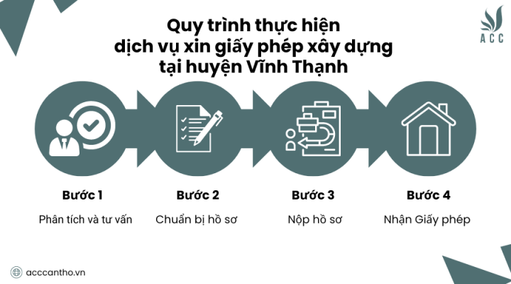 Quy trình thực hiện fv888 xin giấy phép fv88 vn tại huyện Vĩnh Thạnh của fv888