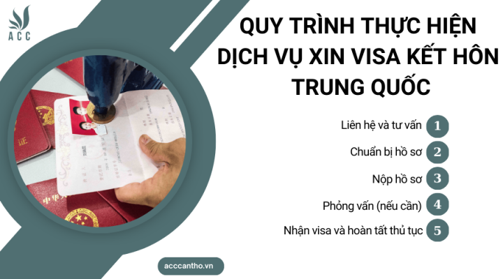 Quy trình thực hiện fv888 xin visa fv88 đá gà trực tiếp trung quốc