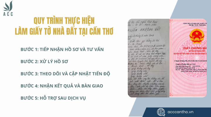 Quy trình thực hiện làm giấy tờ nhà đất tại fv888