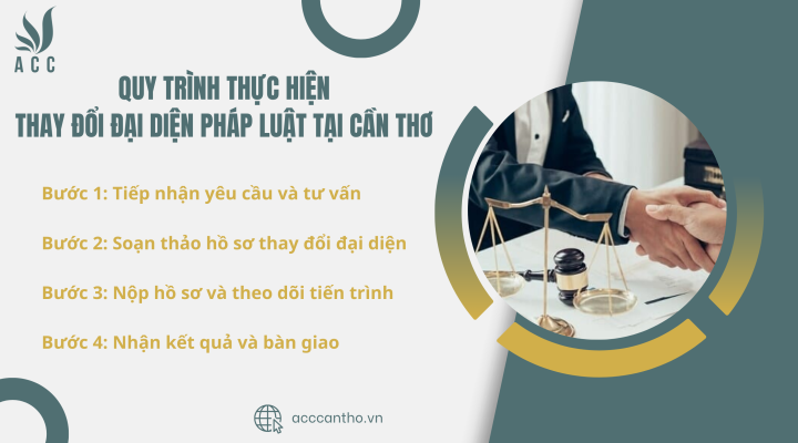 Quy trình thực hiện thay đổi đại diện pháp luật tại fv888
