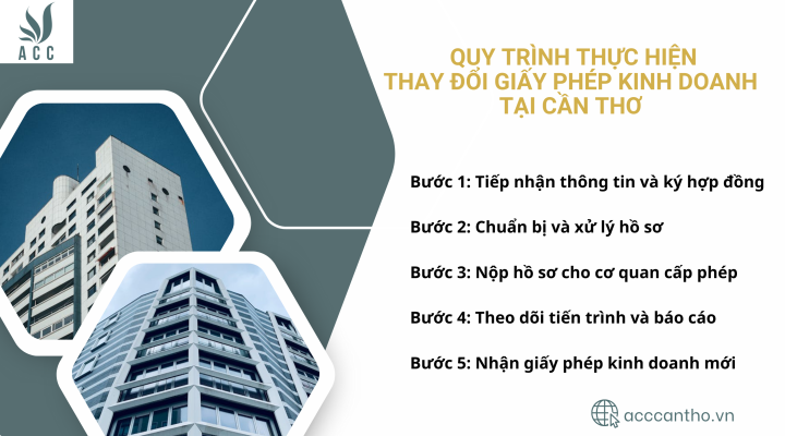 Quy trình thực hiện thay đổi giấy phép fv888 tại Cần Thơ