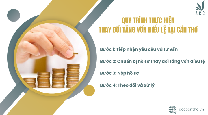 Quy trình thực hiện thay đổi tăng vốn điều lệ tại fv888