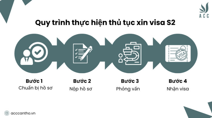 Quy trình thực hiện thủ tục xin visa S2