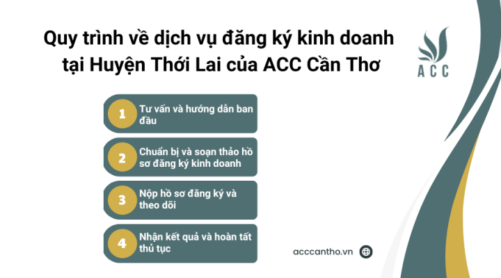 Quy trình về fv888 đăng ký fv888 tại Huyện Thới Lai của fv888
