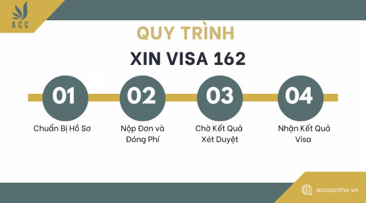 Quy trình xin visa 162