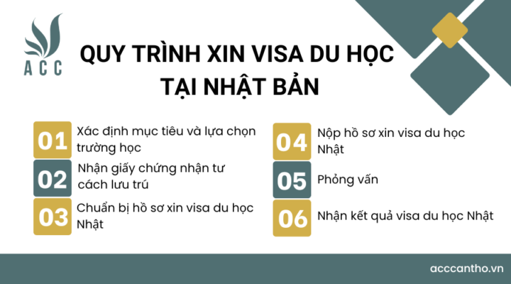 Quy trình xin visa du học tại Nhật Bản