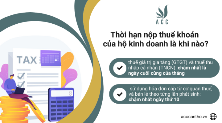 Thời hạn nộp thuế khoán của hộ fv888 là khi nào?