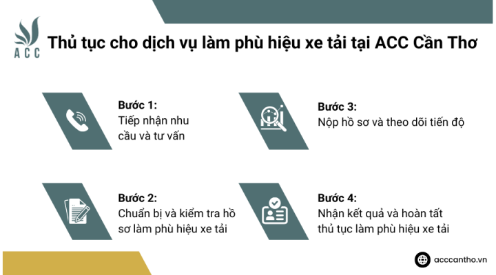 Thủ tục cho fv888 làm phù hiệu xe tải tại fv888