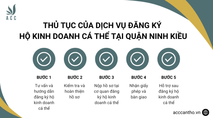 Thủ tục của fv888 đăng ký hộ fv888 cá thể tại Quận Ninh Kiều