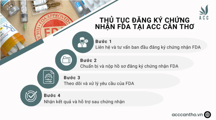 Thủ tục đăng ký chứng nhận FDA tại fv888
