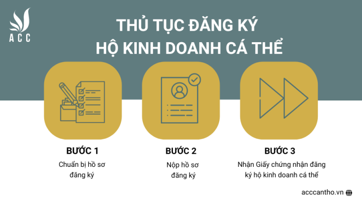 Thủ tục đăng ký hộ fv888 cá thể