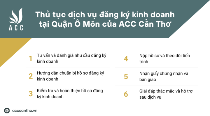 Thủ tục fv888 đăng ký fv888 tại Quận Ô Môn của fv888