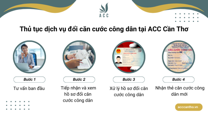 Thủ tục fv888 đổi căn cước công dân tại fv888