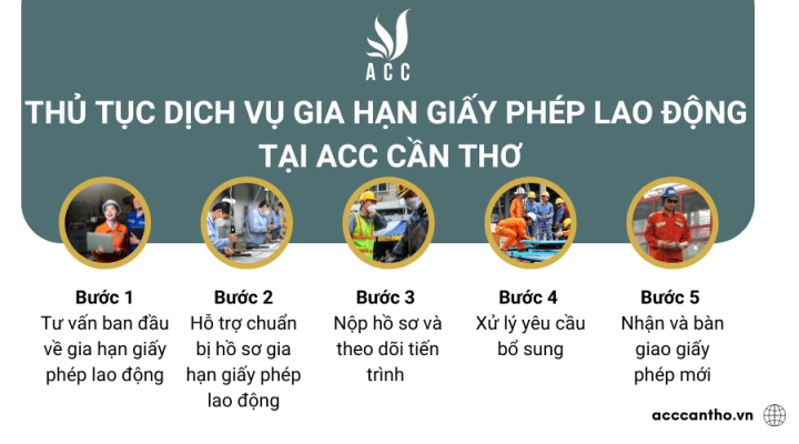 Thủ tục fv888 gia hạn giấy phép fv88 link tại fv888