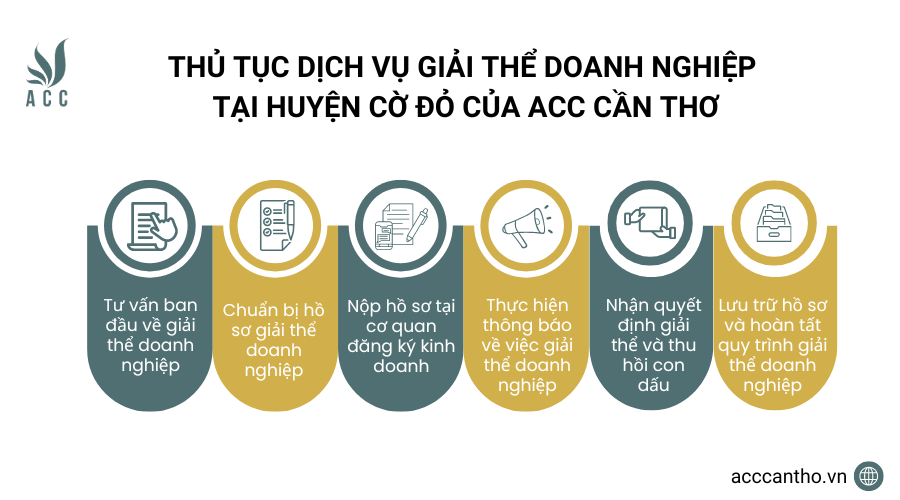 Thủ tục fv888 giải thể doanh nghiệp tại Huyện Cờ Đỏ của fv888