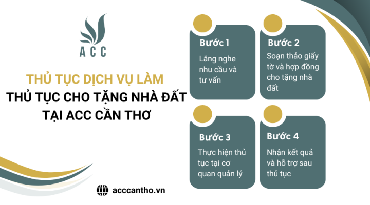 Thủ tục fv888 làm thủ tục cho tặng nhà đất tại fv888